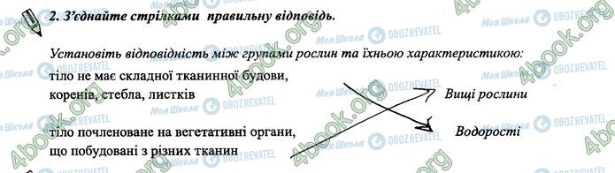 ГДЗ Биология 6 класс страница 46.2